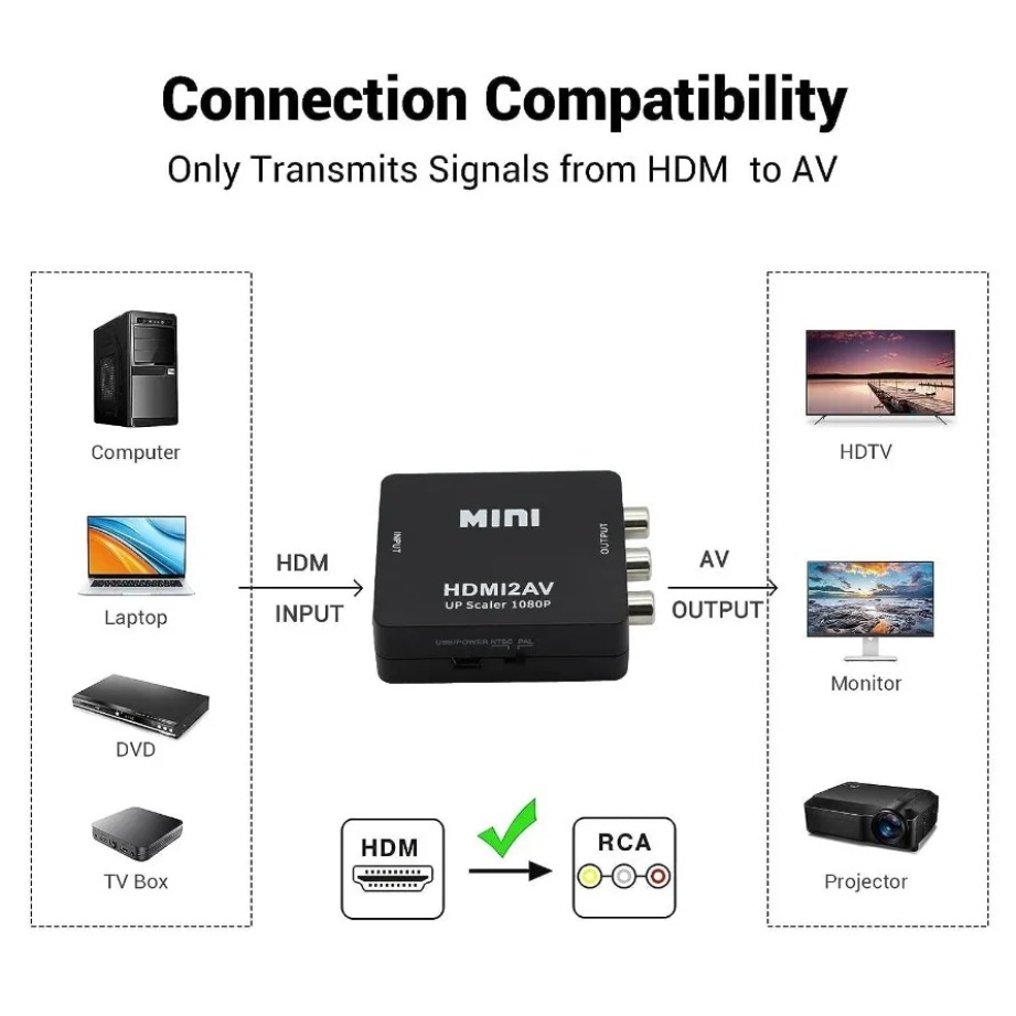 TABLLYUGE 1080P HDMI-compatibe - Hdmi Adapter Tablet recensie en prijs