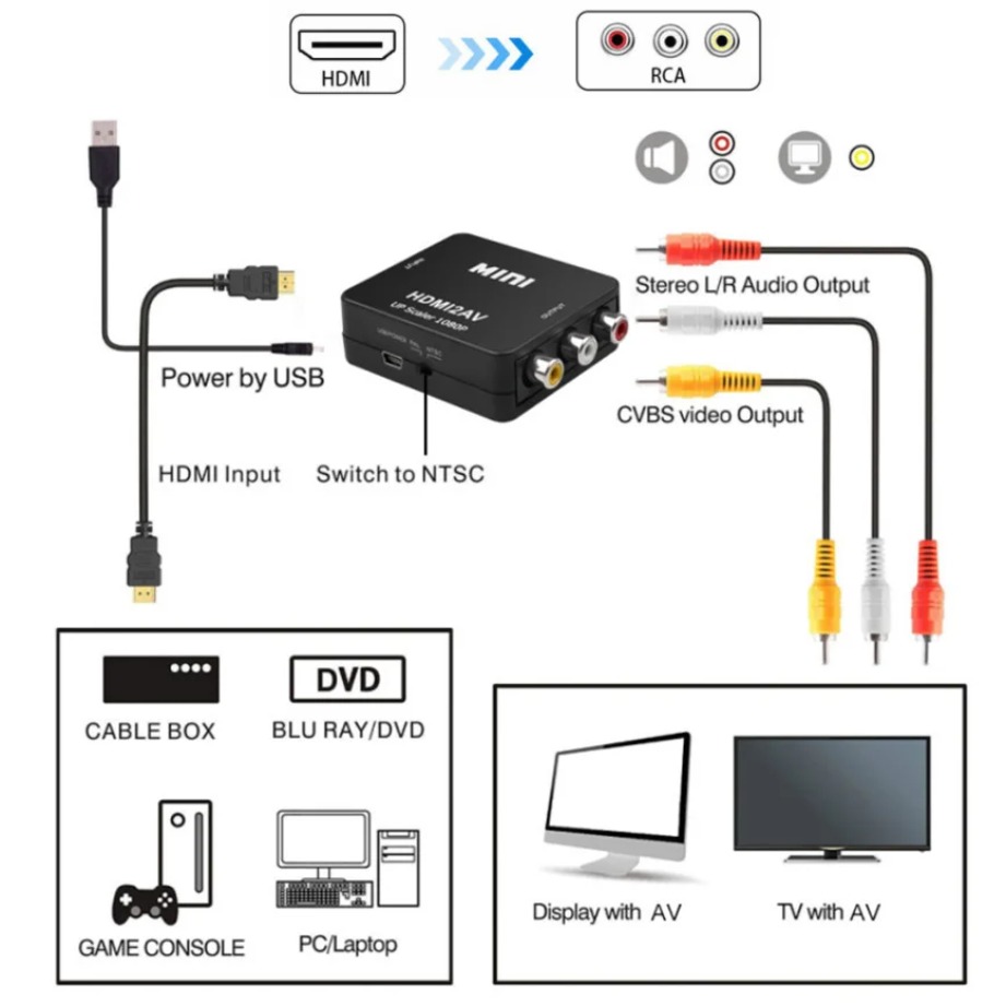 TABLLYUGE 1080P HDMI-compatibe - Hdmi Adapter Tablet recensie en prijs