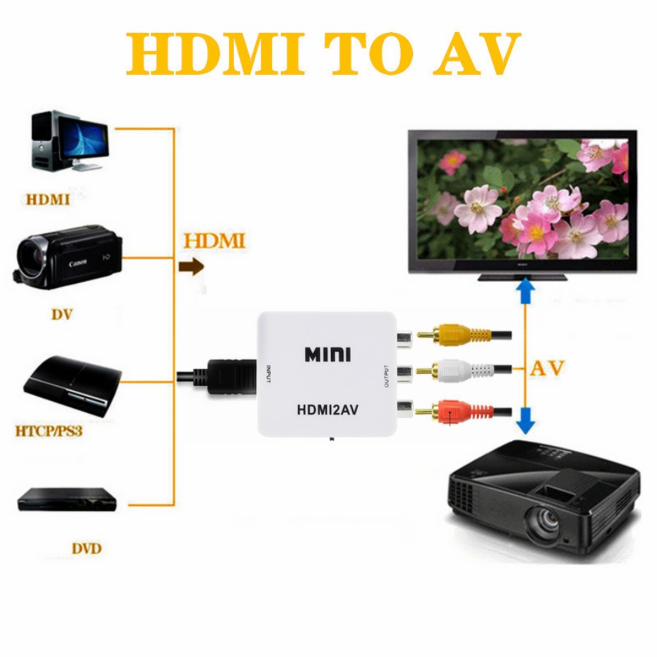 TABLLYUGE 1080P HDMI-compatibe - Hdmi Adapter Tablet recensie en prijs