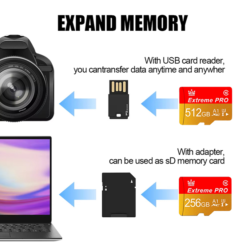 Snelle overdracht Premium Smar - Microsd Card Tablet recensie en prijs