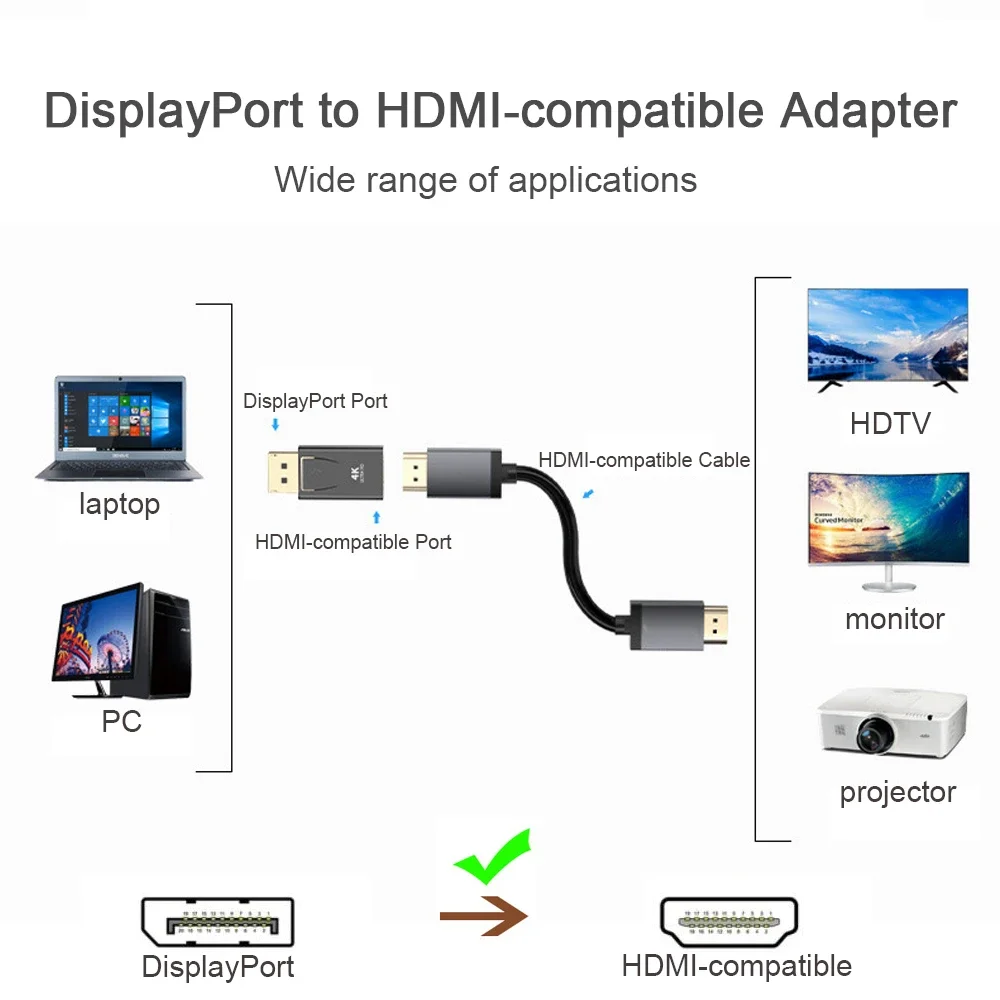 DisplayPort naar HDMI converte - Hdmi Adapter Tablet recensie en prijs
